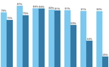 5 ключевых выводов видеомаркетинга из нового отчета comScore