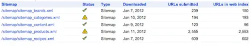 шить-google-webmaster-tool-multiple-sitemaps шить-google-webmaster-tool-multiple-sitemaps
