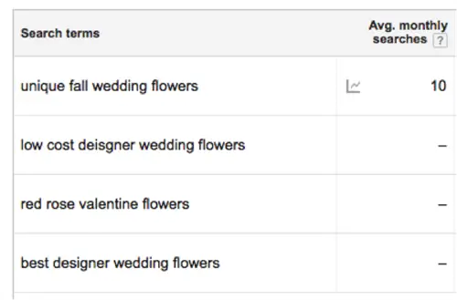 исследование ключевых слов