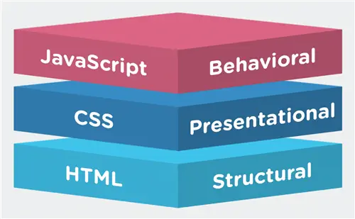 javascript-css-html