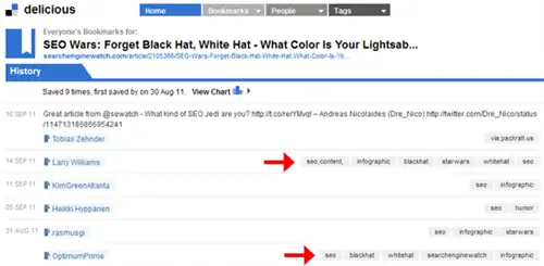 Вкусная история закладок для SEO Wars