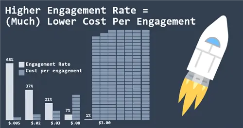 преимущества высокого уровня вовлеченности