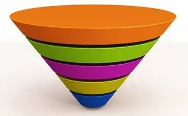 Оптимизация целевой страницы: как определить возможности тестирования