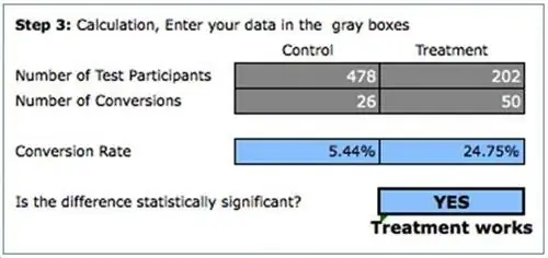 проверить-результаты-статистически значимые