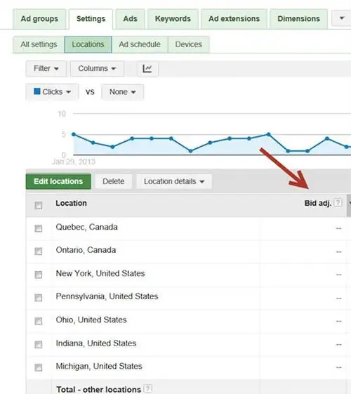 Adwords-местоположения-ставки