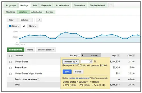 Adwords-расположение-корректировка ставок