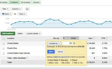 Расширенные мобильные кампании AdWords: 5 вещей, которые нужно знать маркетологам PPC