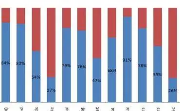9 самых вводящих в заблуждение показателей PPC