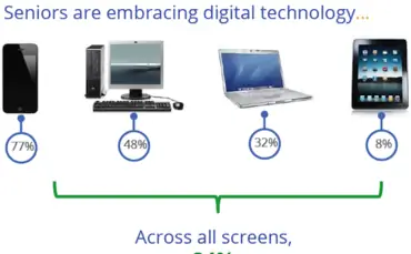 Ориентируйтесь на людей старше 65 лет с помощью PPC