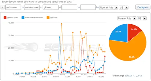 количество объявлений-годива-контейнер-магазин-позолота