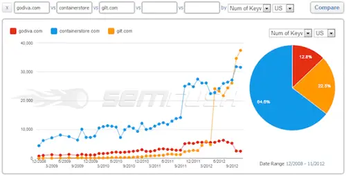количество-ключевых слов-годива-контейнер-магазин-позолота