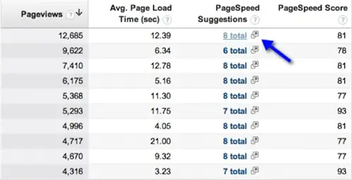 Предложения по PageSpeed