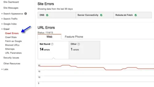 Ошибки сайта