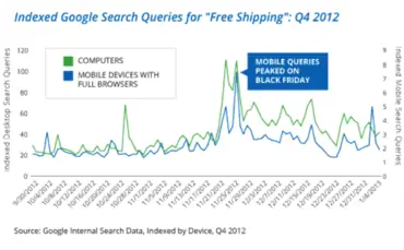 Контрольный список по оптимизации Киберпонедельника