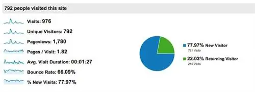 google-analytics-dashboard-792