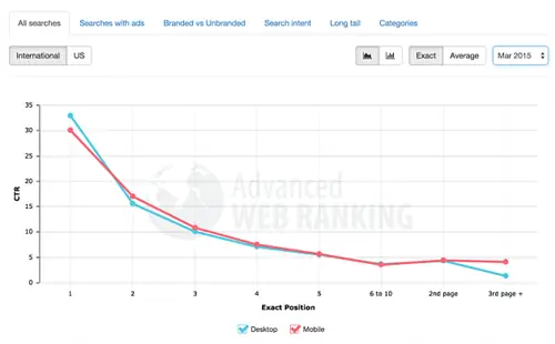 awr-ctr-исследование