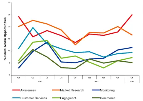 q12012-f-коммерция
