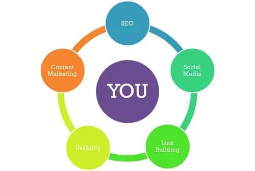 5 необходимых навыков SEO