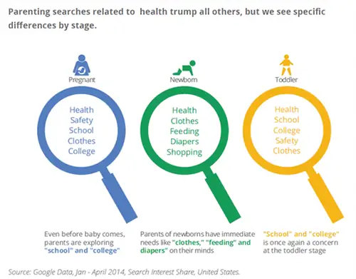Поиски родителей - беременный новорожденный малыш
