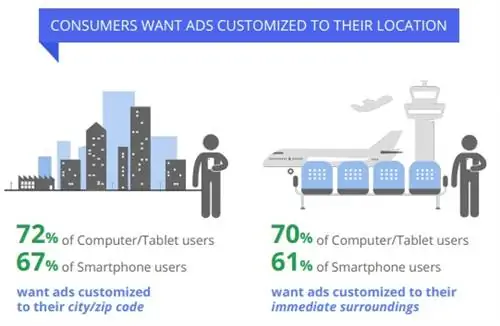 пользовательские-локальные-объявления-Google