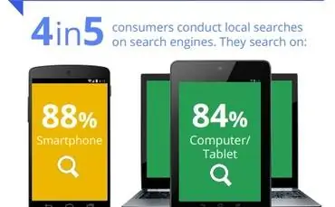 Google: локальные поисковые запросы приводят 50% мобильных пользователей к посещению магазинов [исследование]