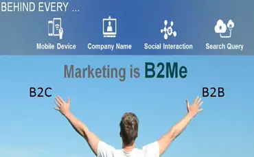 Персональная контекстная реклама в B2B – 5 вещей, которые помогут добиться успеха