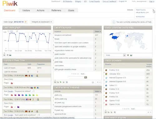 Piwik-приборная панель