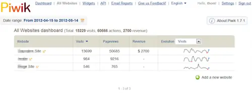 Piwik-мульти-сайты