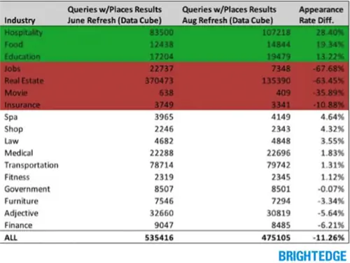 Google-голубь-воздействие