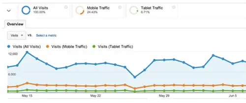 google-analytics-сегментированный-трафик google-analytics-сегментированный-трафик