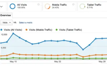 Google Analytics революционизирует расширенные сегменты