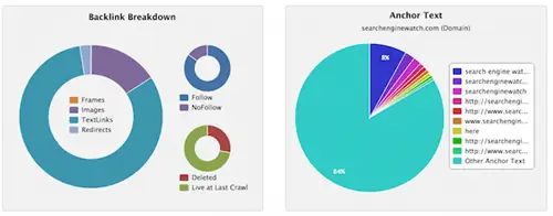 обратные ссылки