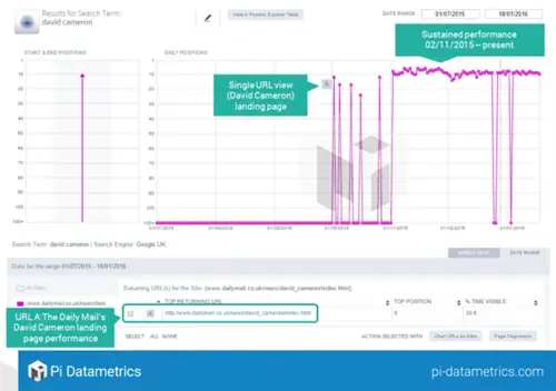Целевая страница Дэвида Кэмерона