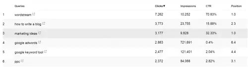 Rankbrain-Google-Webmaster-Tools