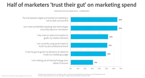 График Adobe Roadblock