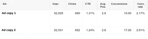 использовать ведерные бригады