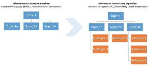информационная архитектура
