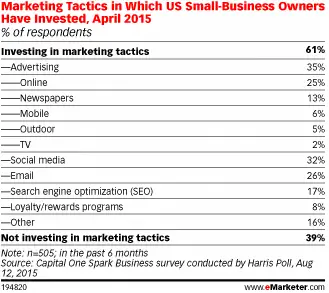 smb-маркетинговая тактика