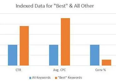 Как одно маленькое слово имеет огромное значение в результатах поиска Google