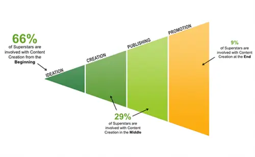 суперзвездаизображение1