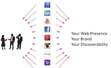 Мобильное SEO: 5 способов обеспечить оптимизацию контента вашего бренда