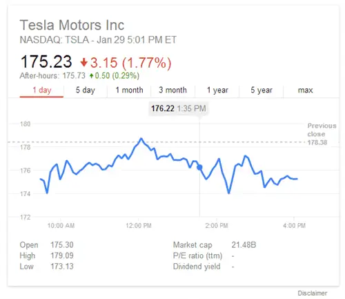 Акционная карточка Google Tesla Motors