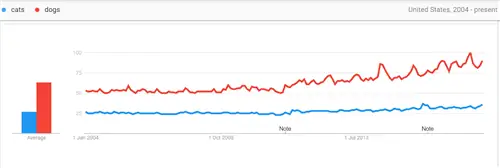 кошки-собаки