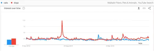 кошки_собаки_yt