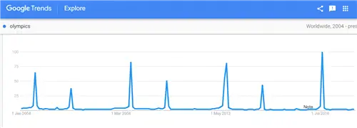 Олимпийские игры