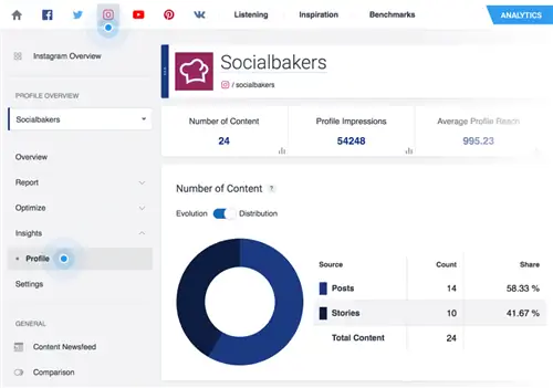 Socialbakers для понимания аудитории социальных сетей Socialbakers для понимания аудитории социальных сетей