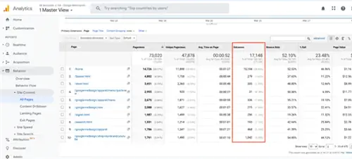 просмотр входов - шаг 4 к пониманию показателя отказов