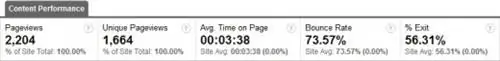 что такое показатель отказов - средние значения по сайту