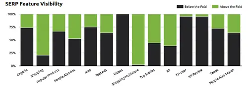 Отслеживайте возникающие и сокращающиеся тенденции результатов поиска, которые маркетологи могут использовать для улучшения своей поисковой стратегии.