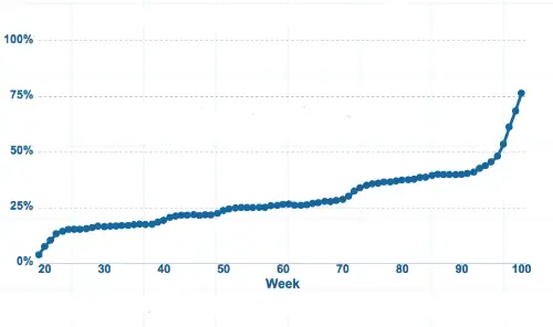 ВАКАНСИИ: Вы наш первый менеджер по цифровому маркетингу? (Мельбурн)